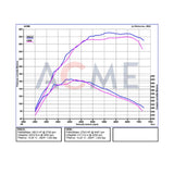 Toyota GR Yaris Ansaugung - Carbon RSI
