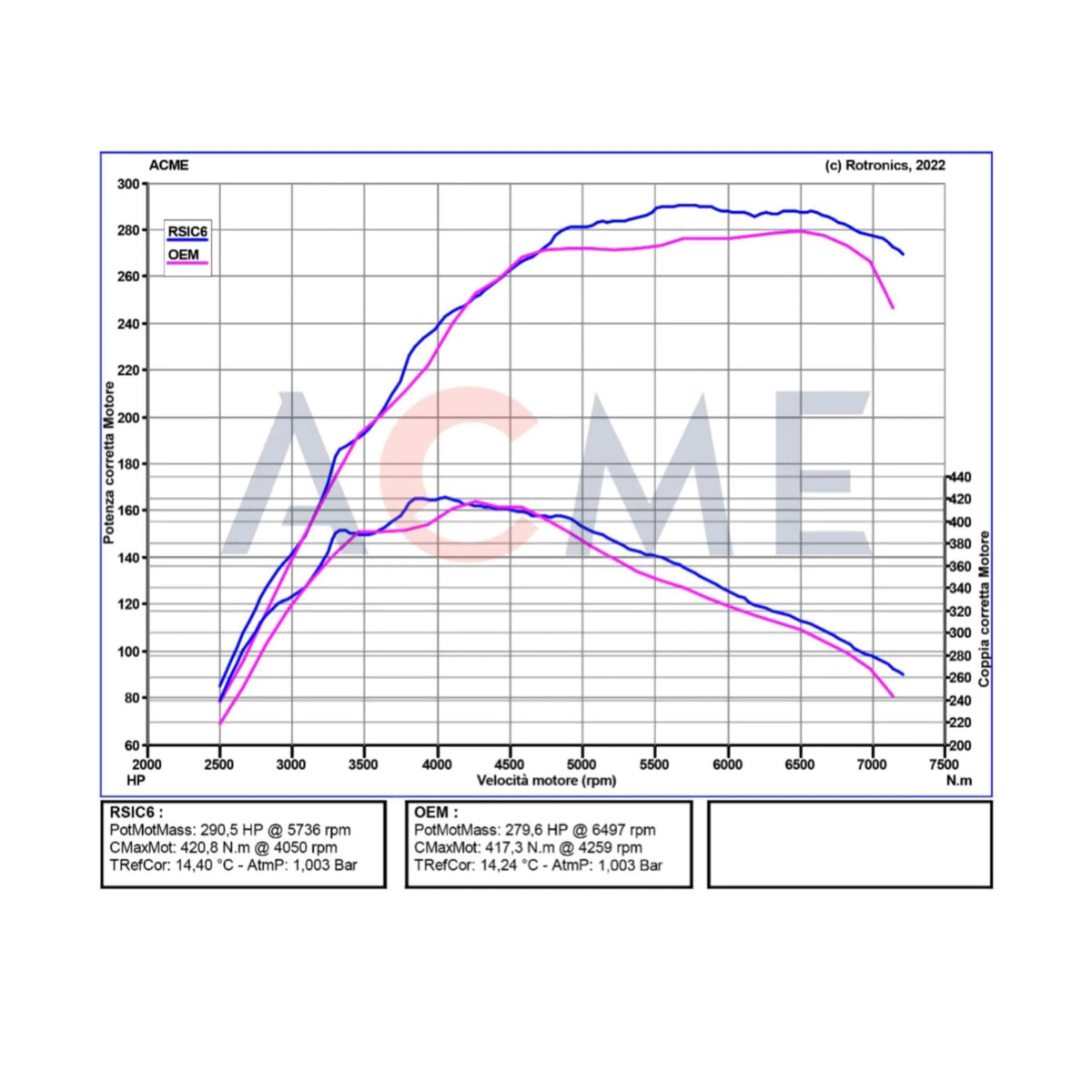 Toyota GR Yaris Ansaugung - Carbon RSI